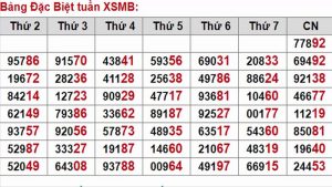 xổ số miền Bắc 27/10/2025